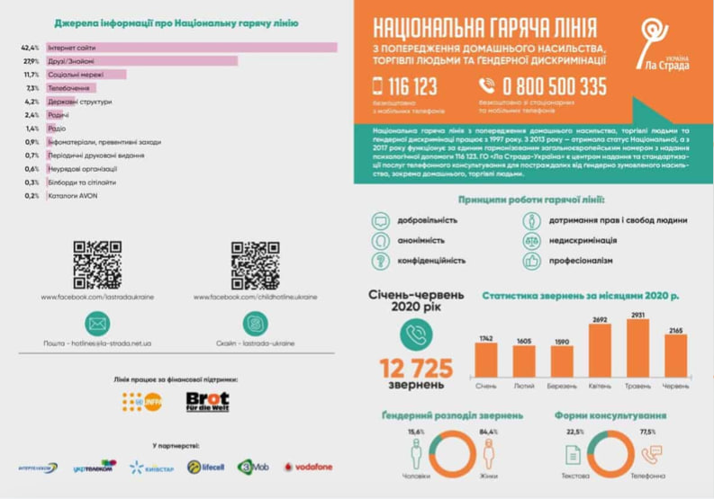 гаряча лінія
