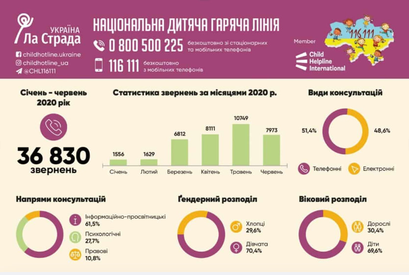 інфографіка